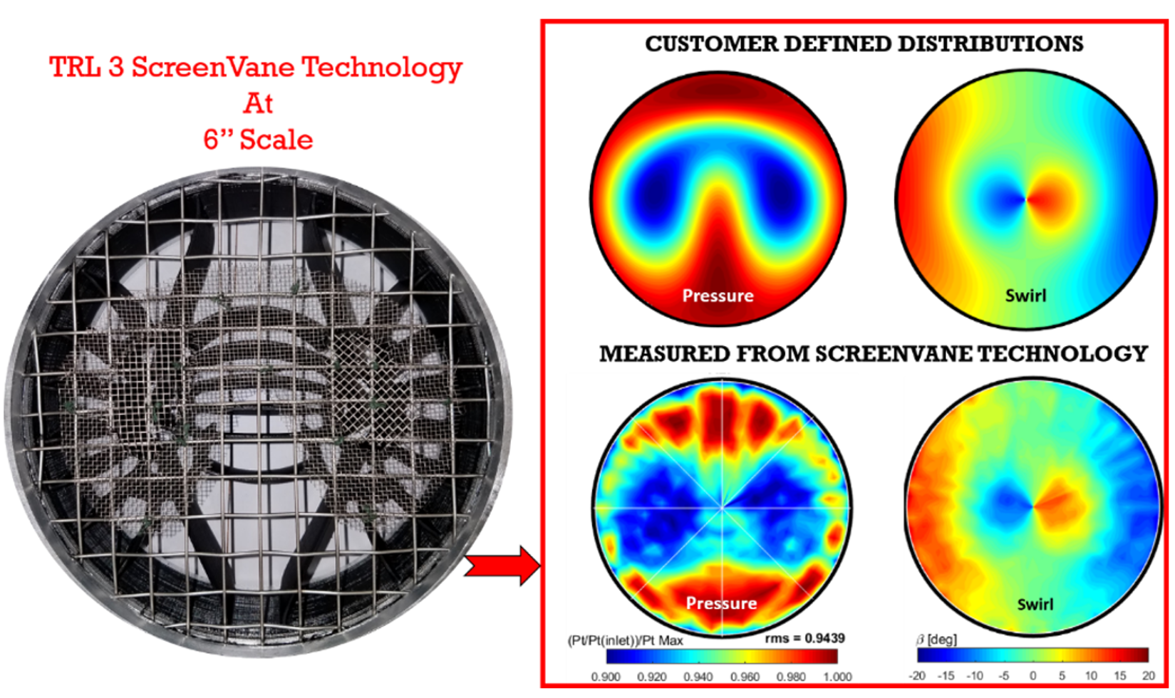 TRL 3 ScreenVane Technology at 6-inch scale